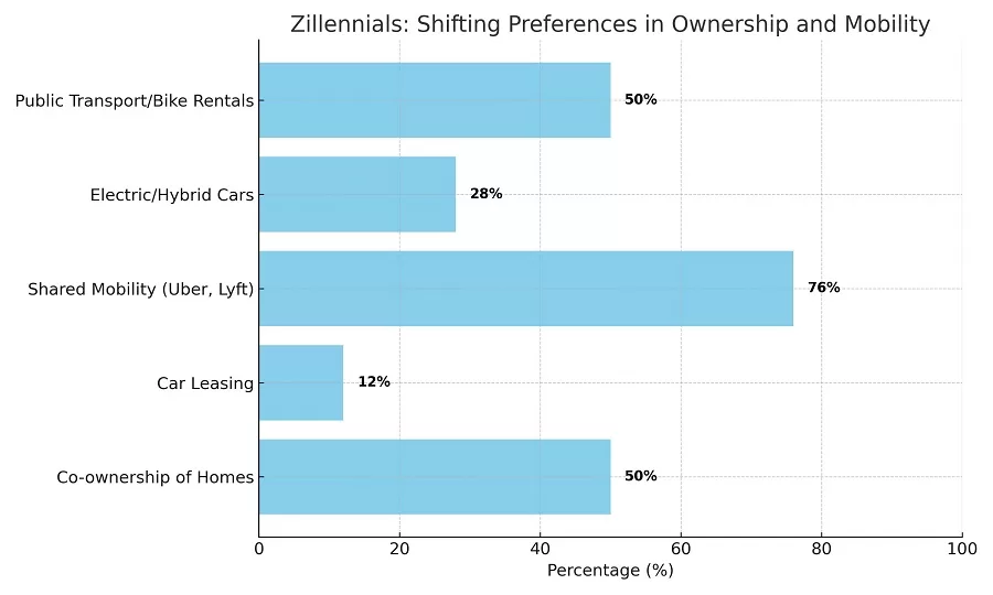 Zillennials
